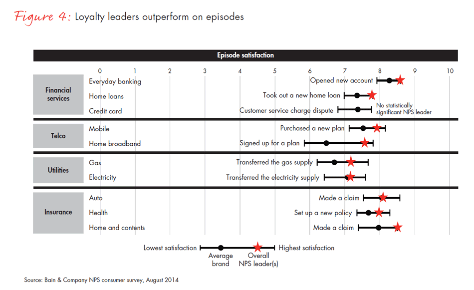 mastering-the-episodes-that-count-fig04_embed mastering-the-episodes-that-count-fig04_embed