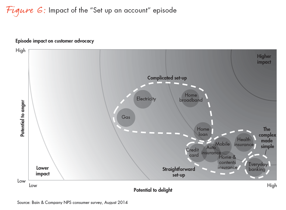 mastering-the-episodes-that-count-fig06_embed mastering-the-episodes-that-count-fig06_embed