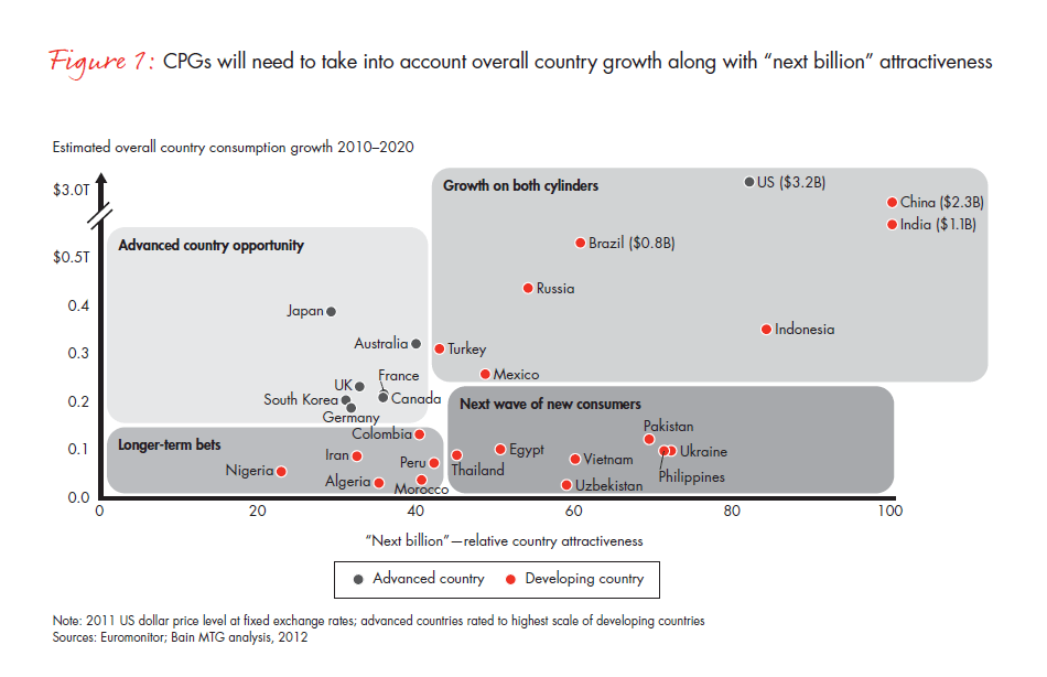 getting-ready-to-profit-from-the-next-billion-fig-01_embed