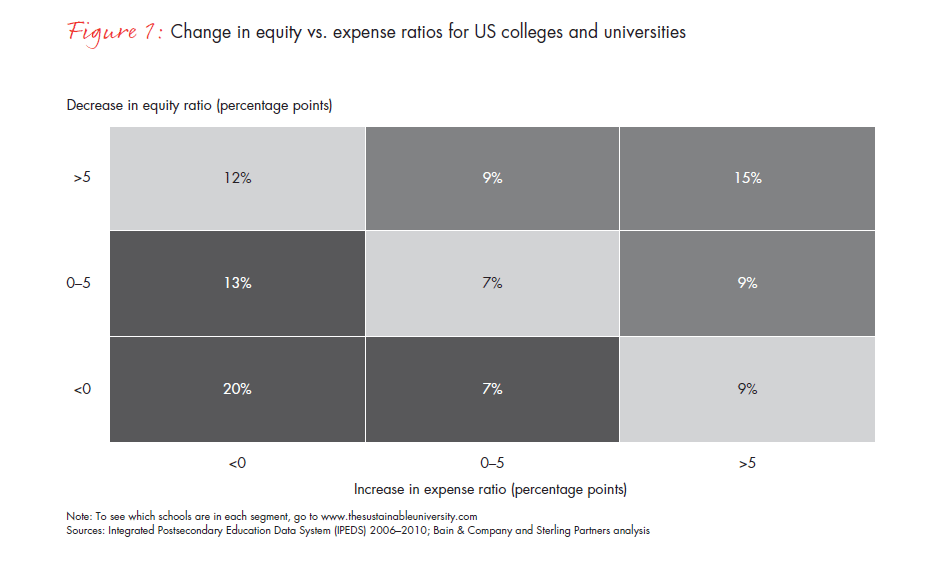 the-financially-sustainable-university-fig-01_embed