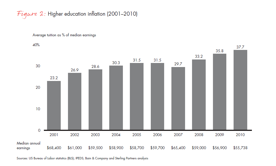 the-financially-sustainable-university-fig-02_full