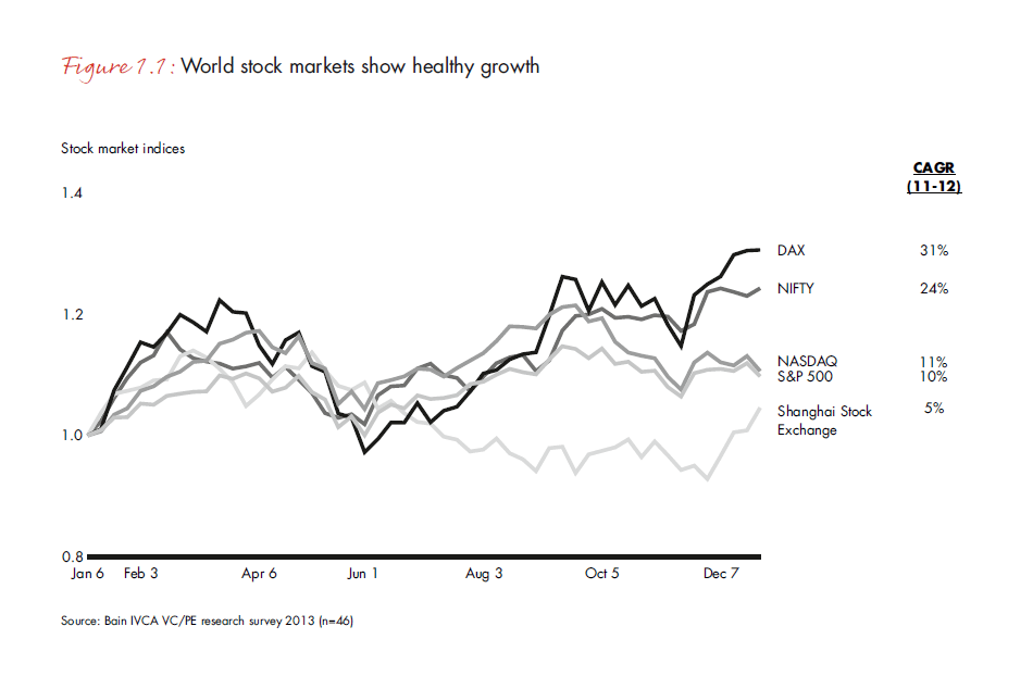 india-pe-report-2013-fig-1-1_embed