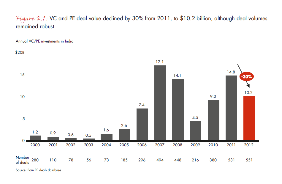 india-pe-report-2013-fig-2-1_embed