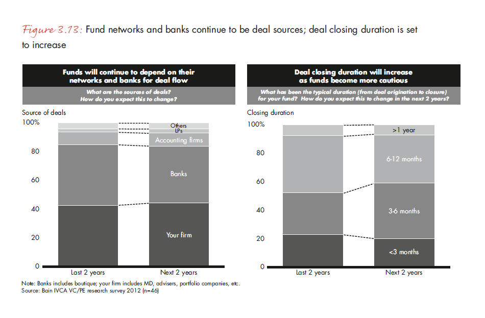 india-pe-report-2013-fig-3-13_embed