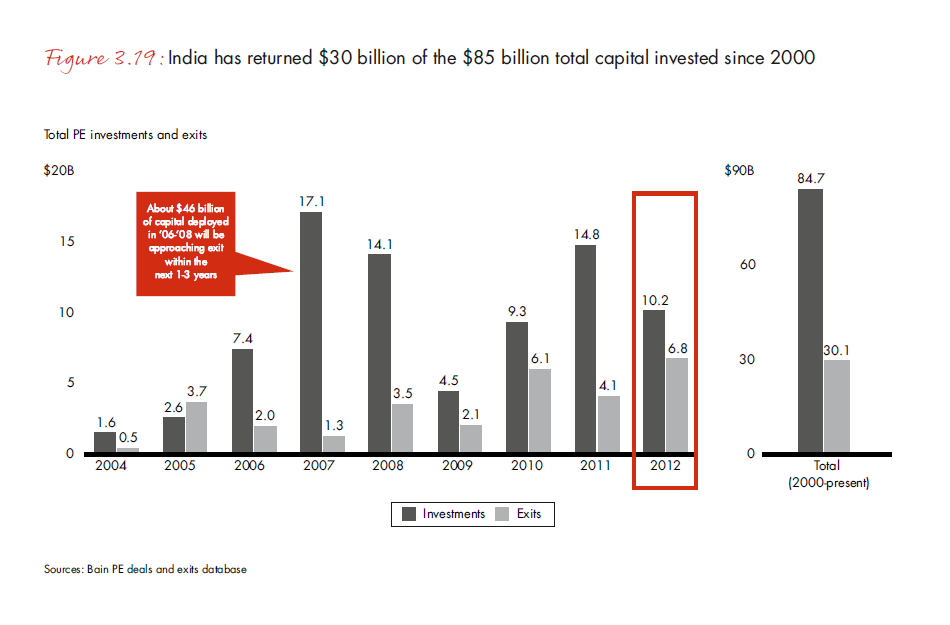 india-pe-report-2013-fig-3-19_embed