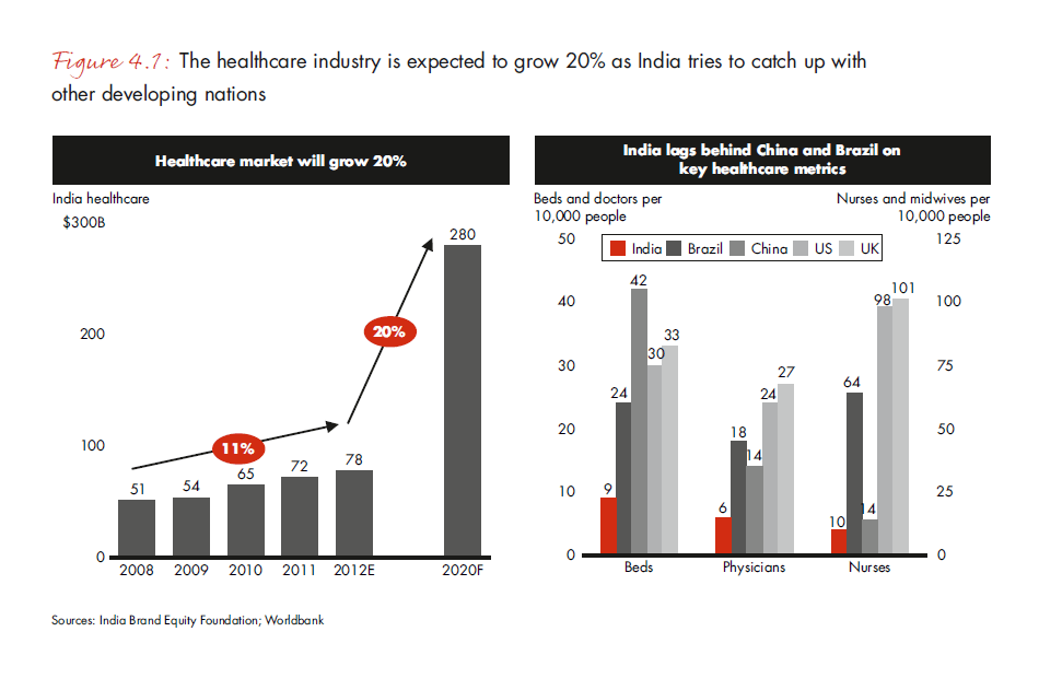 india-pe-report-2013-fig-4-1_embed