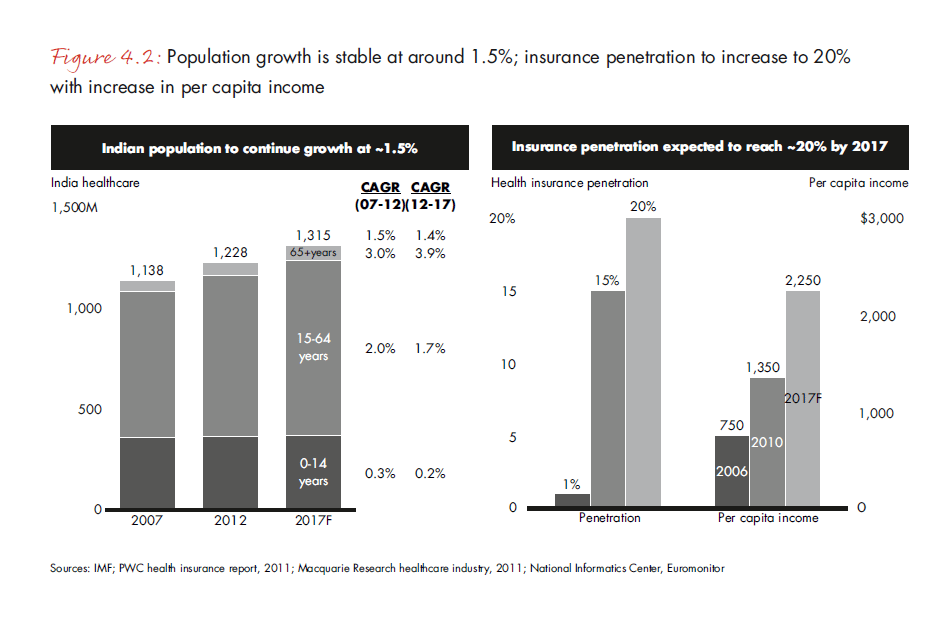 india-pe-report-2013-fig-4-2_embed