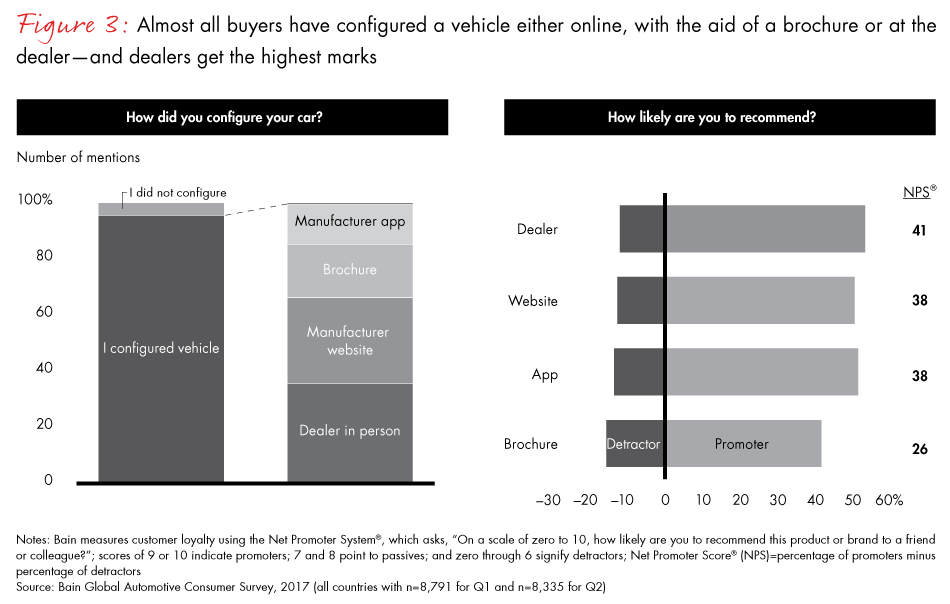 Omnichannel-fig03_embed