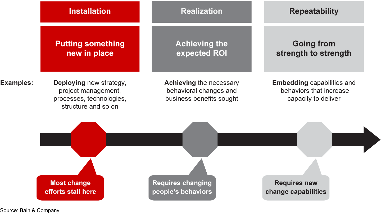 Installation, realization and repeatability