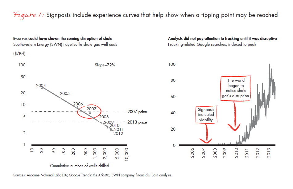 be-right-more-often-how-utilities-fig-01_embed