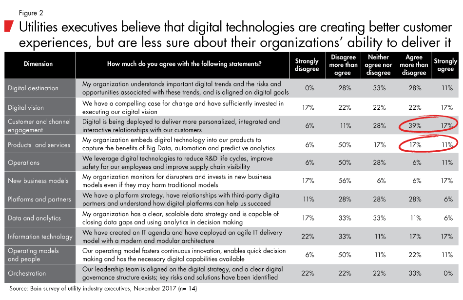 digital-strategy-for-utilities-fig02_embed