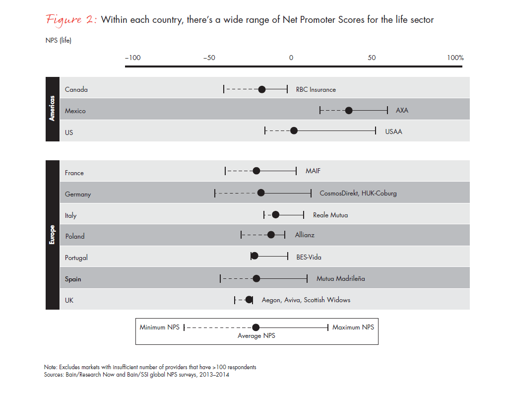 customer-loyalty-and-the-digical-transformation-fig-02-01_embed