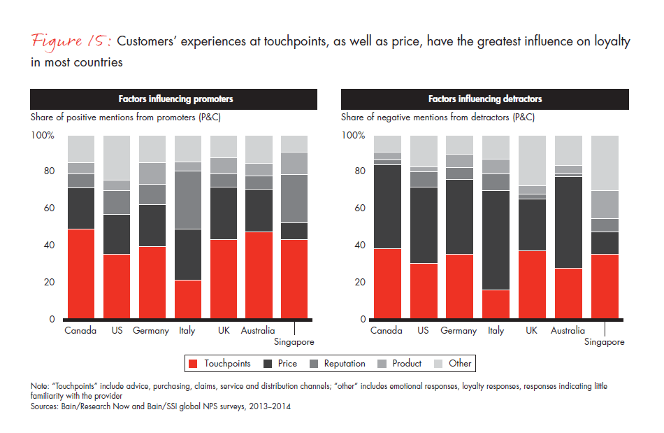 customer-loyalty-and-the-digical-transformation-fig-15_embed