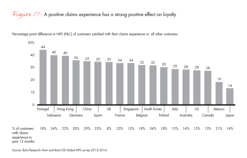 customer-loyalty-and-the-digical-transformation-fig-17_embed