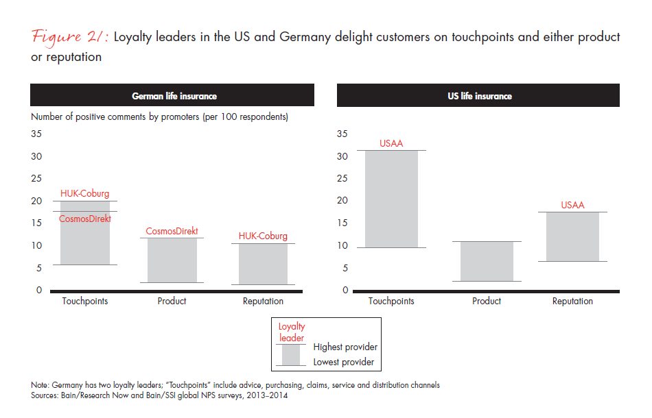 customer-loyalty-and-the-digical-transformation-fig-21_embed