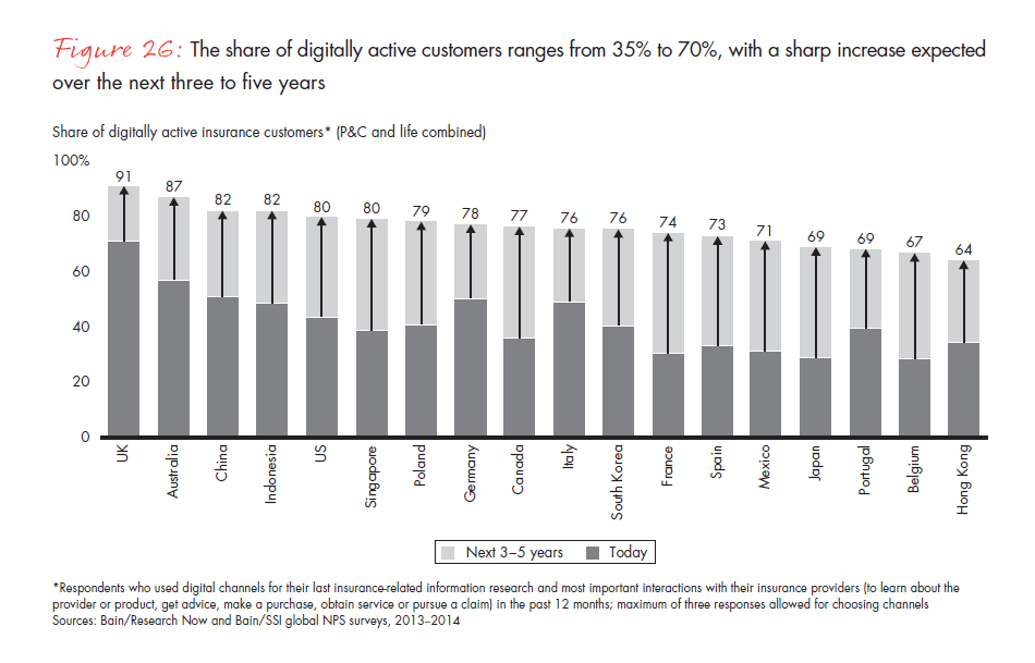 customer-loyalty-and-the-digical-transformation-fig-26_embed