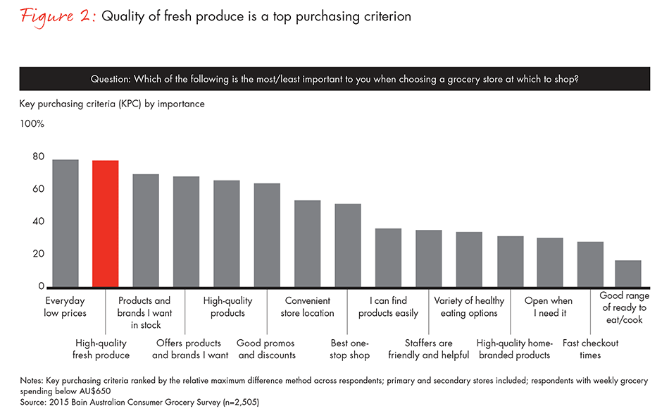 why-grocers-battling-big-over-fresh-food-fig-02_embed