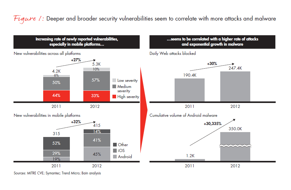 why-cybersecurity-is-a-strategic-issue-fig-01_embed