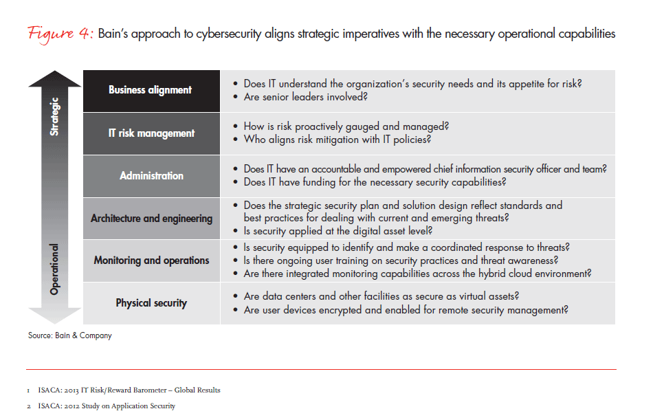 why-cybersecurity-is-a-strategic-issue-fig-04_embed