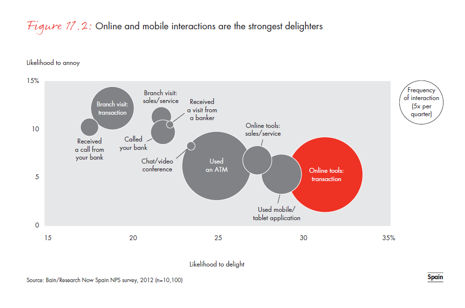 customer-loyalty-in-retail- banking-2012-fig-11-02_embed