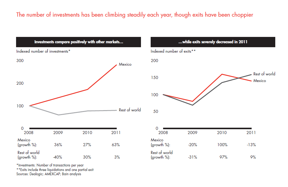 private-equity-in-mexico-fig-07_embed