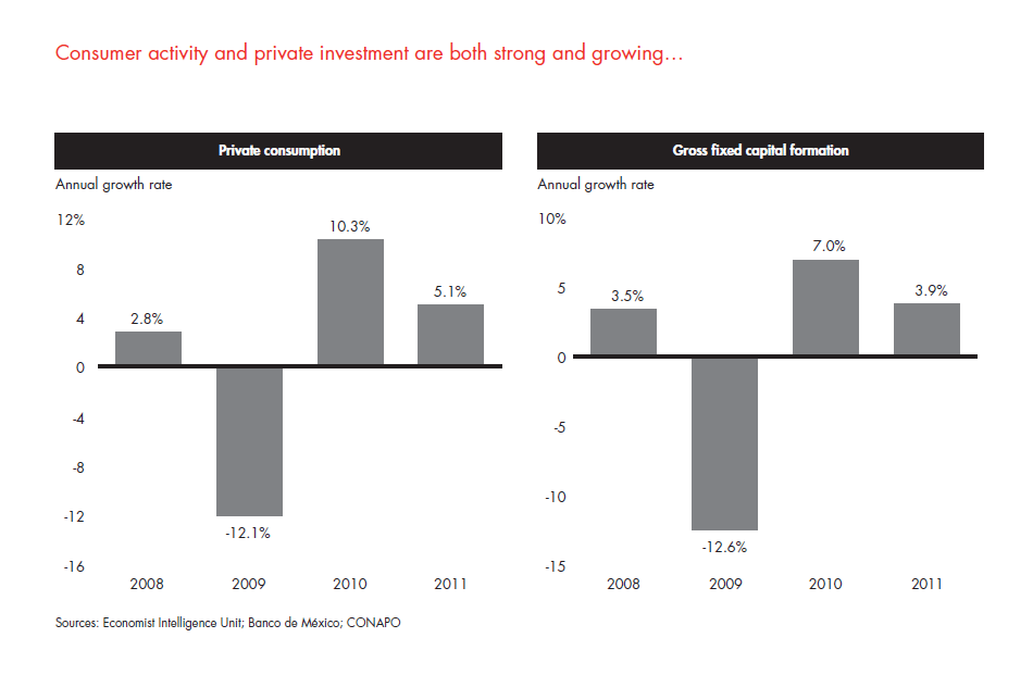 private-equity-in-mexico-fig-16_embed