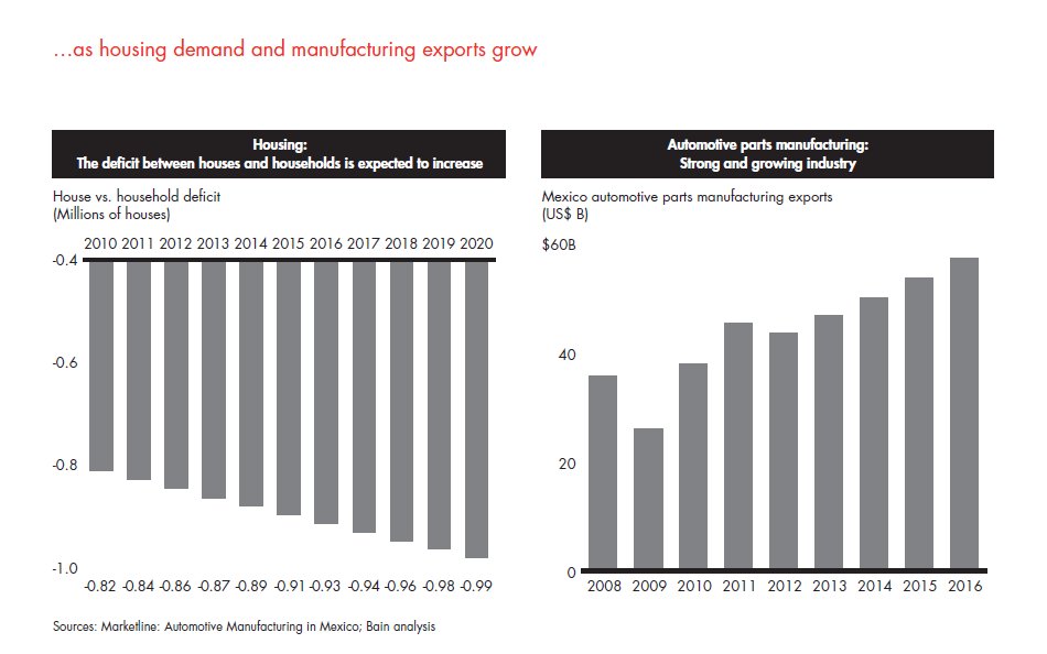 private-equity-in-mexico-fig-19_embed