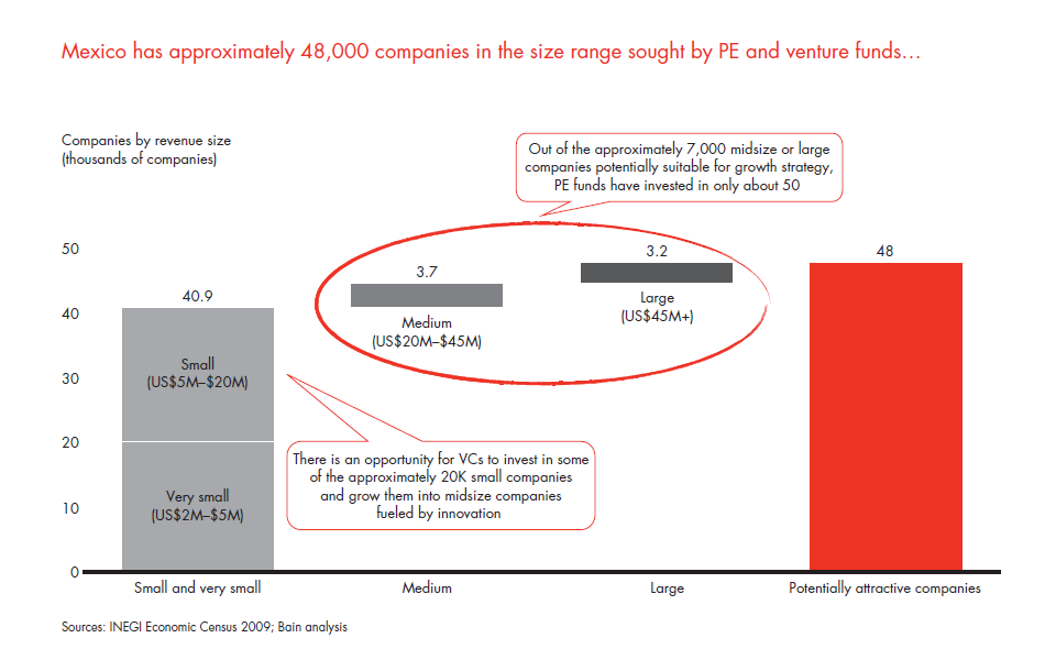 private-equity-in-mexico-fig-21_embed