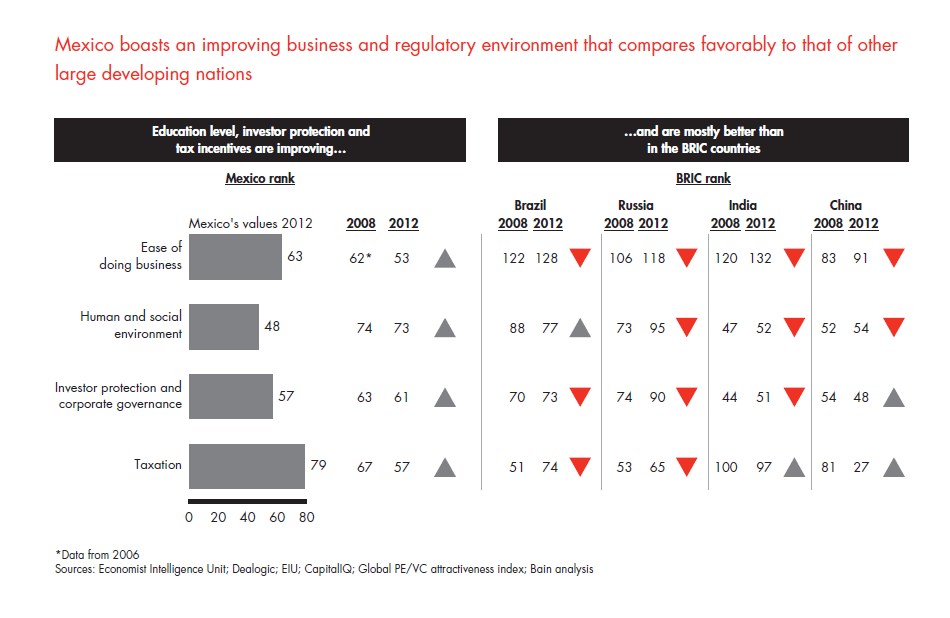 private-equity-in-mexico-fig-23_embed