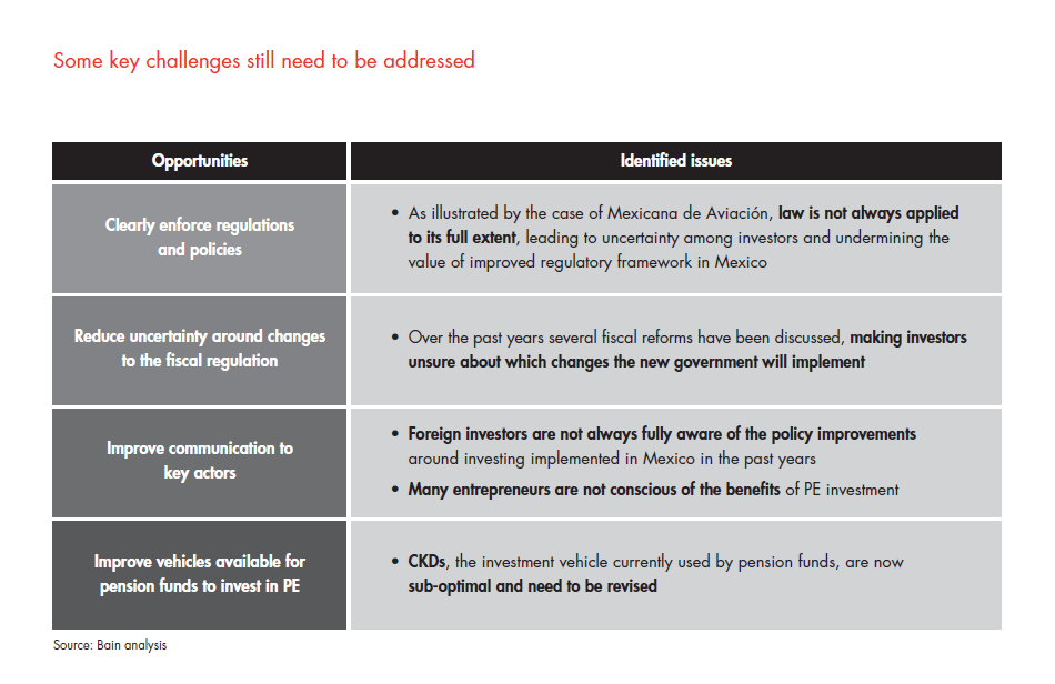 private-equity-in-mexico-fig-24_embed