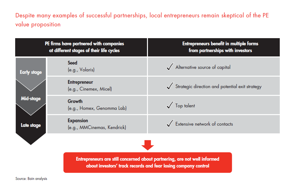 private-equity-in-mexico-fig-25_embed