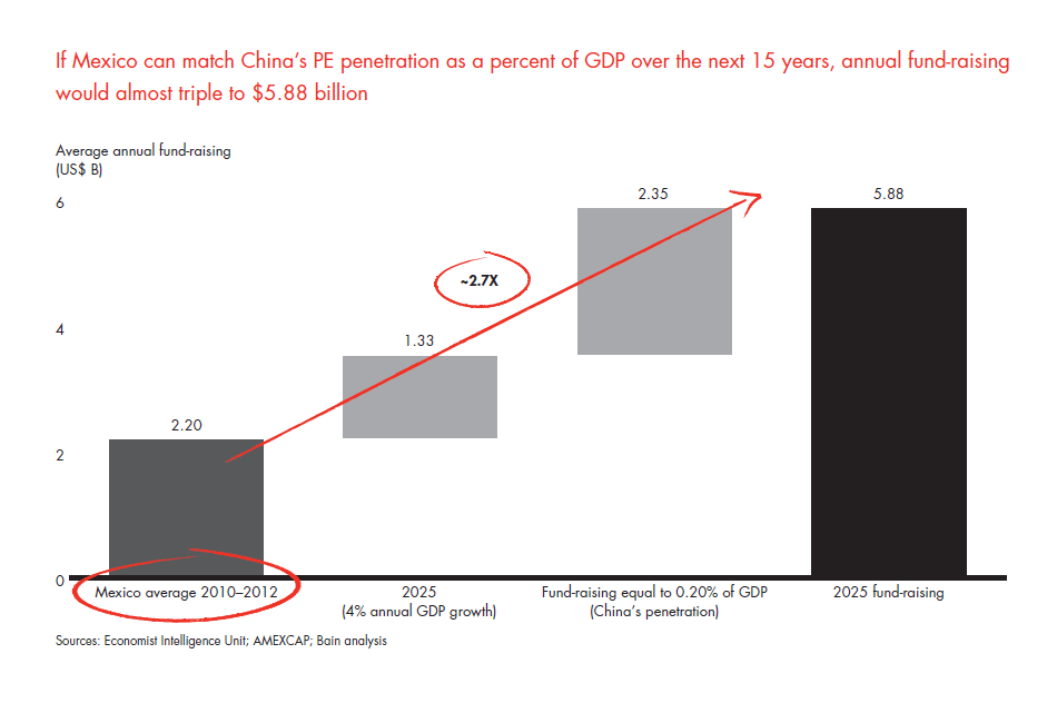 private-equity-in-mexico-fig-26_embed