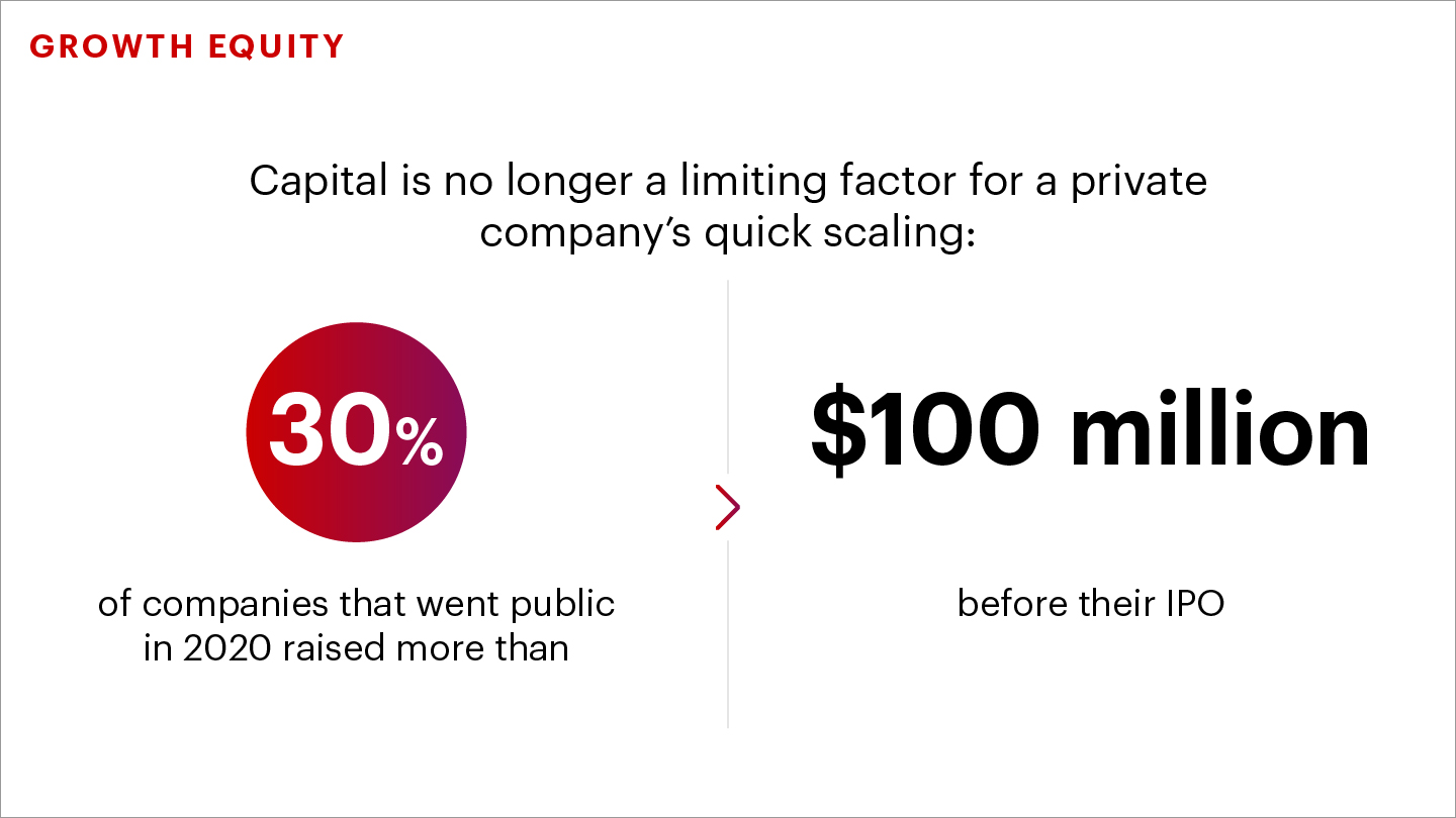 Tech_Snacks_Growth Equity 2.jpg