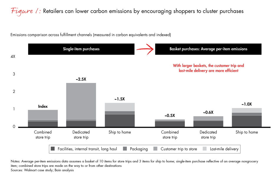 retail-and-sustainability-fig01_embed