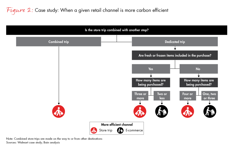 retail-and-sustainability-fig02_embed