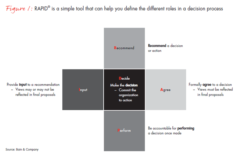 the-customer-advocacy-office-faq-fig01_embed