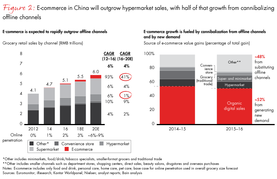 China-retail-fig02_embed