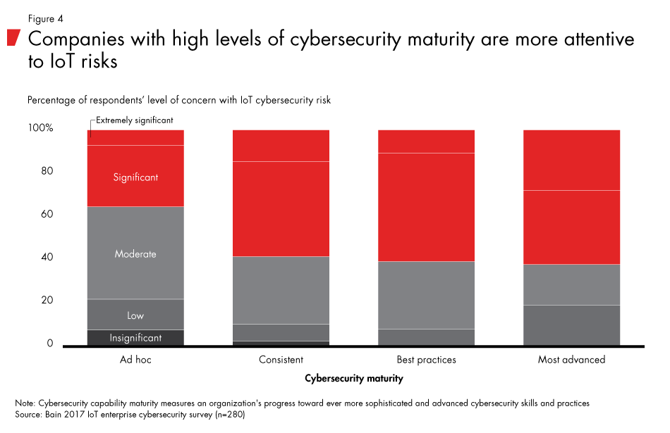 IoT-Cybersecurity-fig04_embed