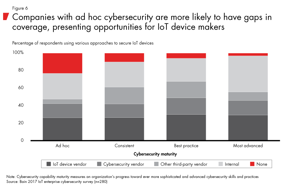 IoT-Cybersecurity-fig06_embed