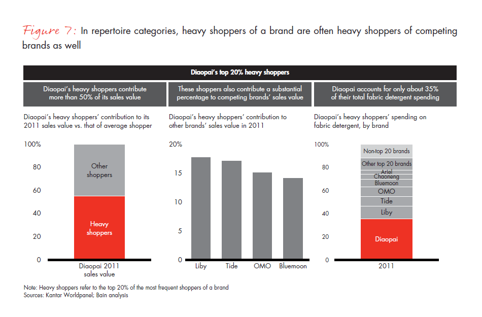 what-chinese-shoppers-really-do-fig-07_embed