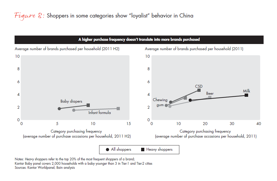 what-chinese-shoppers-really-do-fig-08_embed