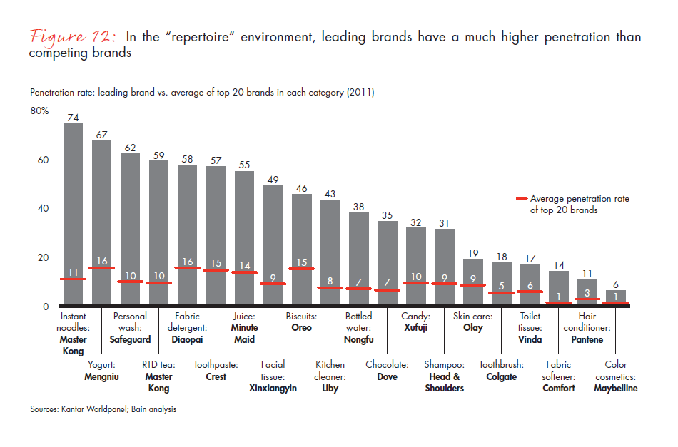 what-chinese-shoppers-really-do-fig-12_embed