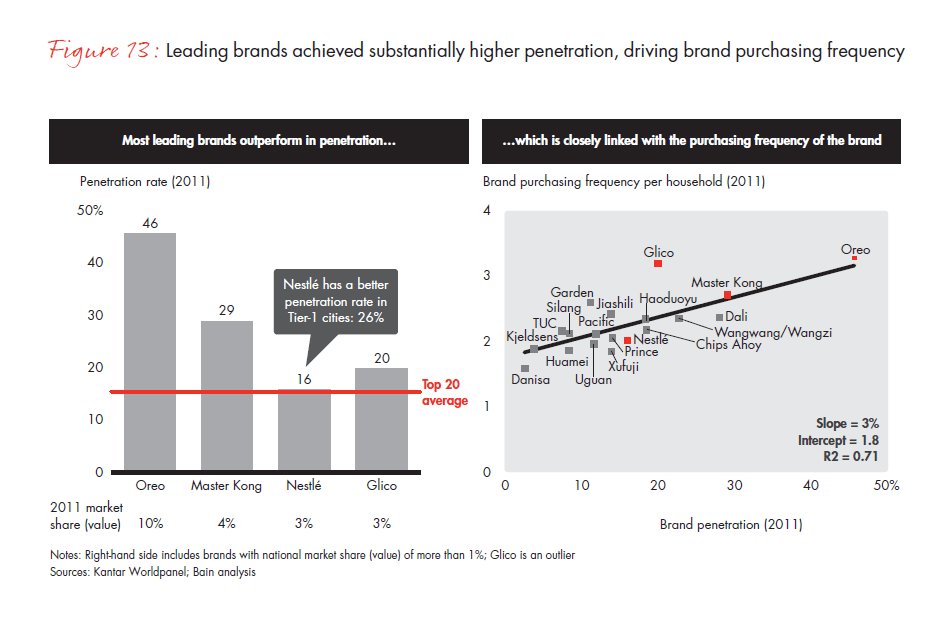 what-chinese-shoppers-really-do-fig-13_embed