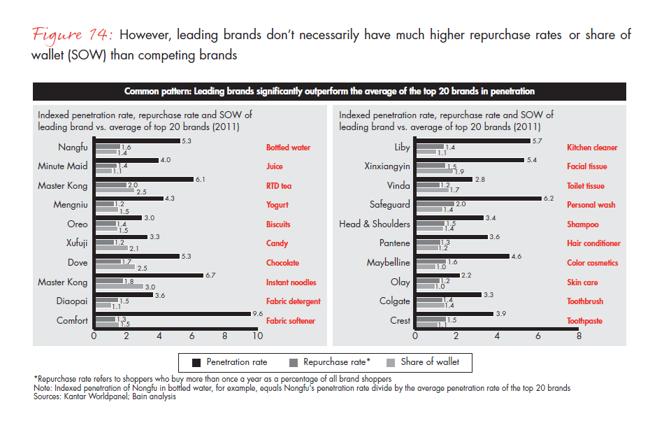 what-chinese-shoppers-really-do-fig-14_embed