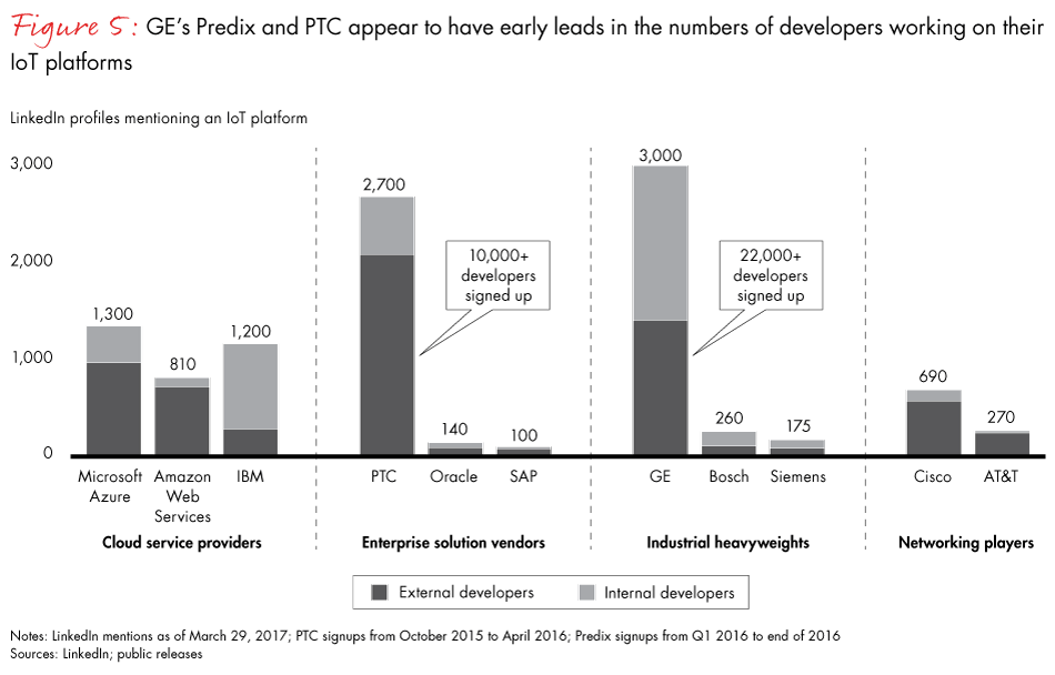 iot-of-industrials-fig05_embed