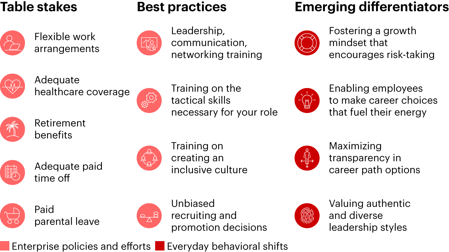 Organizations should focus efforts on “emerging differentiators”