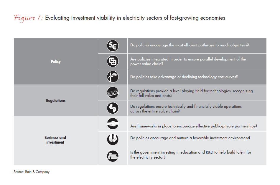 plugging-into-emerging-electricity-markets-fig-01_embed