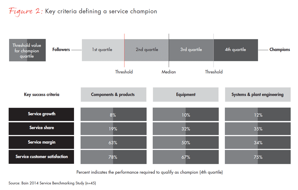 winning-in-industrial-service-fig02_embed