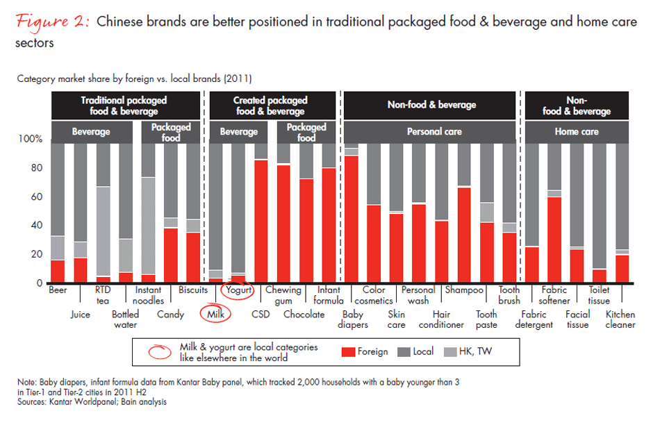 foreign-versus-local-brands-fig-02_embed