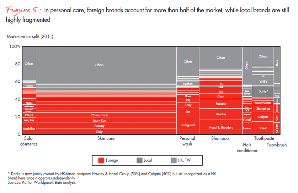 foreign-versus-local-brands-fig-05_embed